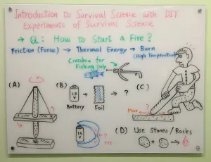 探索野外求生和鑽木取火的科學 & 動手做野外求生科學實驗 (Introduction to Survival Science with DIY Experiments of Survival Science)