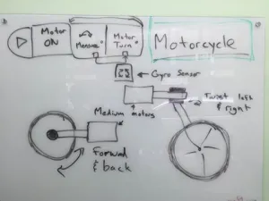 Lego Mindstorms EV3 Design diagram